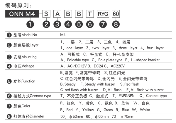 三色警示燈選型原則.jpg